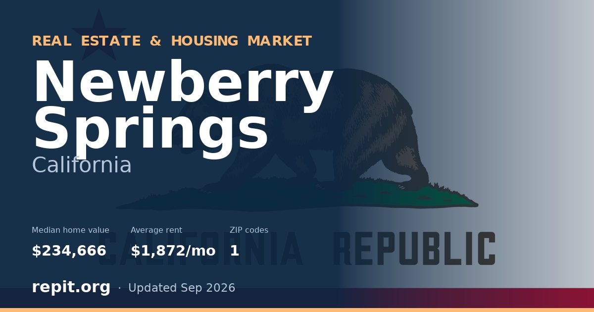 Newberry Springs, CA real estate and housing market — median home value $234,666, average rent $1,872/mo, 1 ZIP code