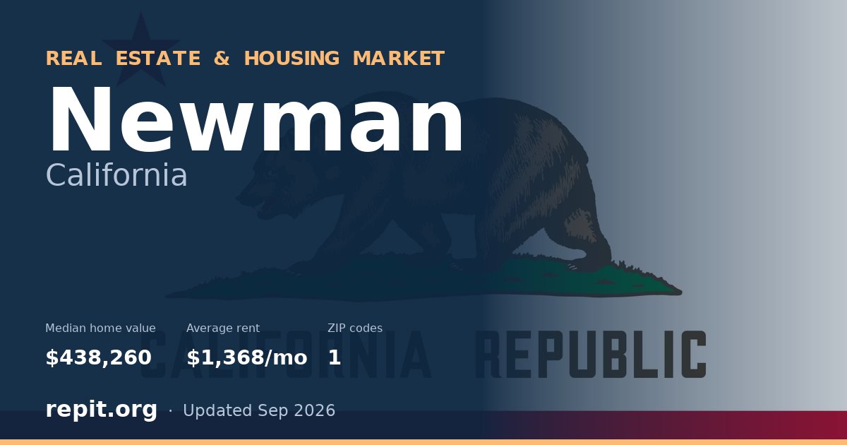 Newman, CA real estate and housing market — median home value $438,260, average rent $1,368/mo, 1 ZIP code