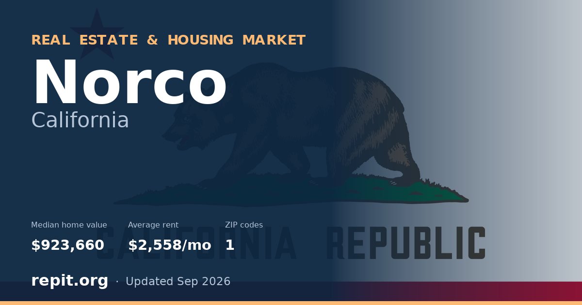 Norco, CA real estate and housing market — median home value $923,660, average rent $2,558/mo, 1 ZIP code