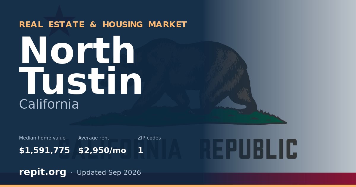 North Tustin, CA real estate and housing market — median home value $1,591,775, average rent $2,950/mo, 1 ZIP code