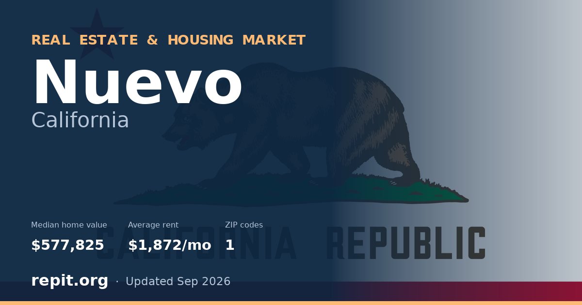 Nuevo, CA real estate and housing market — median home value $577,825, average rent $1,872/mo, 1 ZIP code