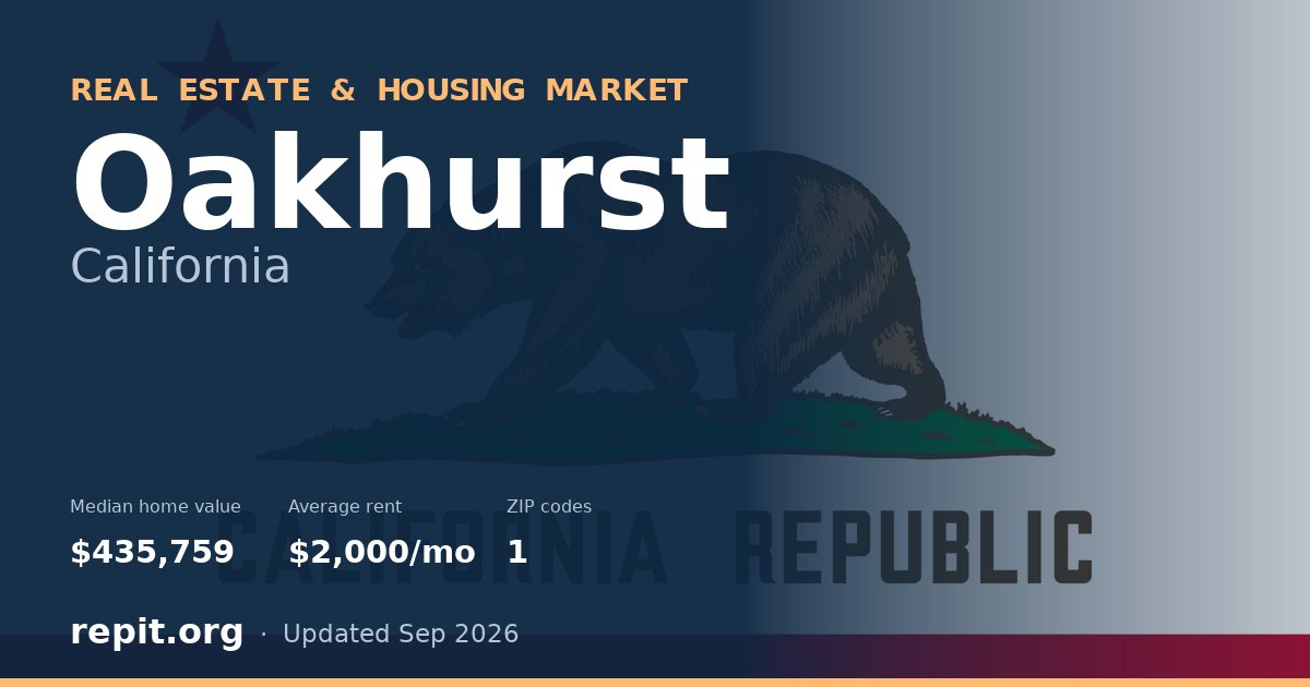 Oakhurst, CA real estate and housing market — median home value $435,759, average rent $2,000/mo, 1 ZIP code