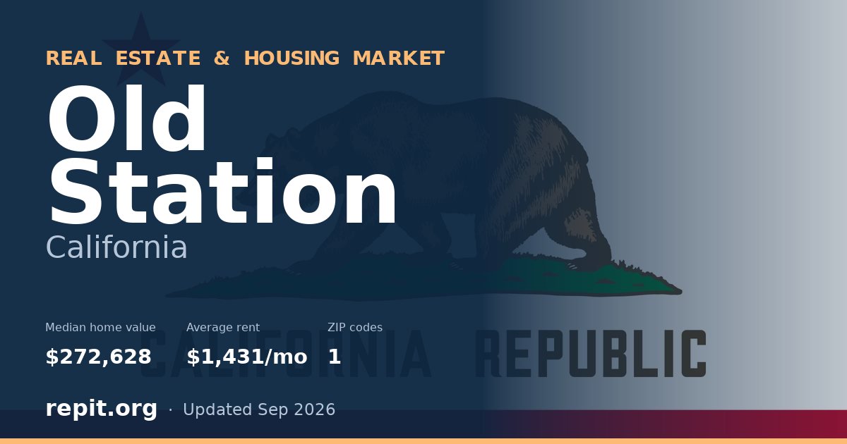 Old Station, CA real estate and housing market — median home value $272,628, average rent $1,431/mo, 1 ZIP code