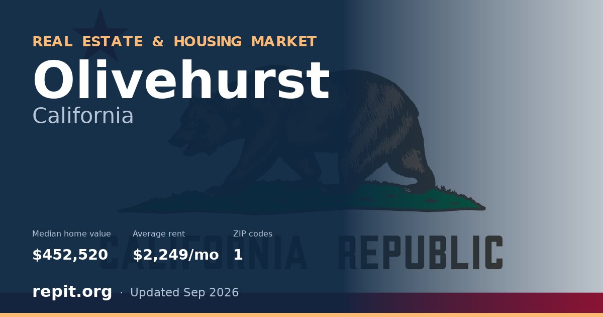 Olivehurst, CA real estate and housing market — median home value $452,520, average rent $2,249/mo, 1 ZIP code