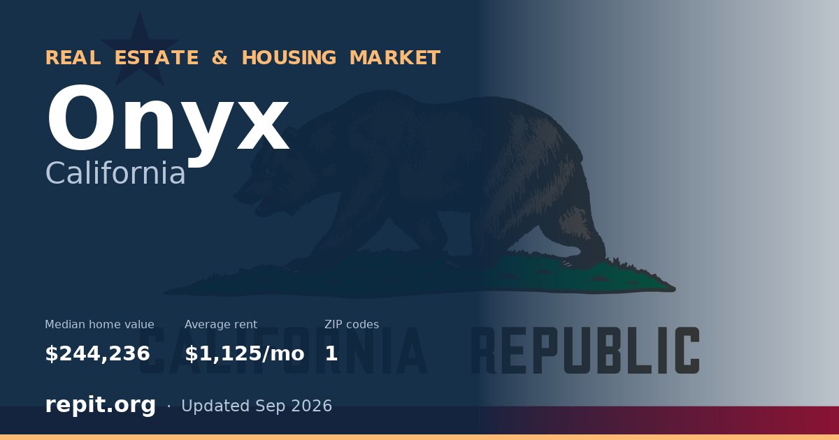 Onyx, CA real estate and housing market — median home value $244,236, average rent $1,125/mo, 1 ZIP code