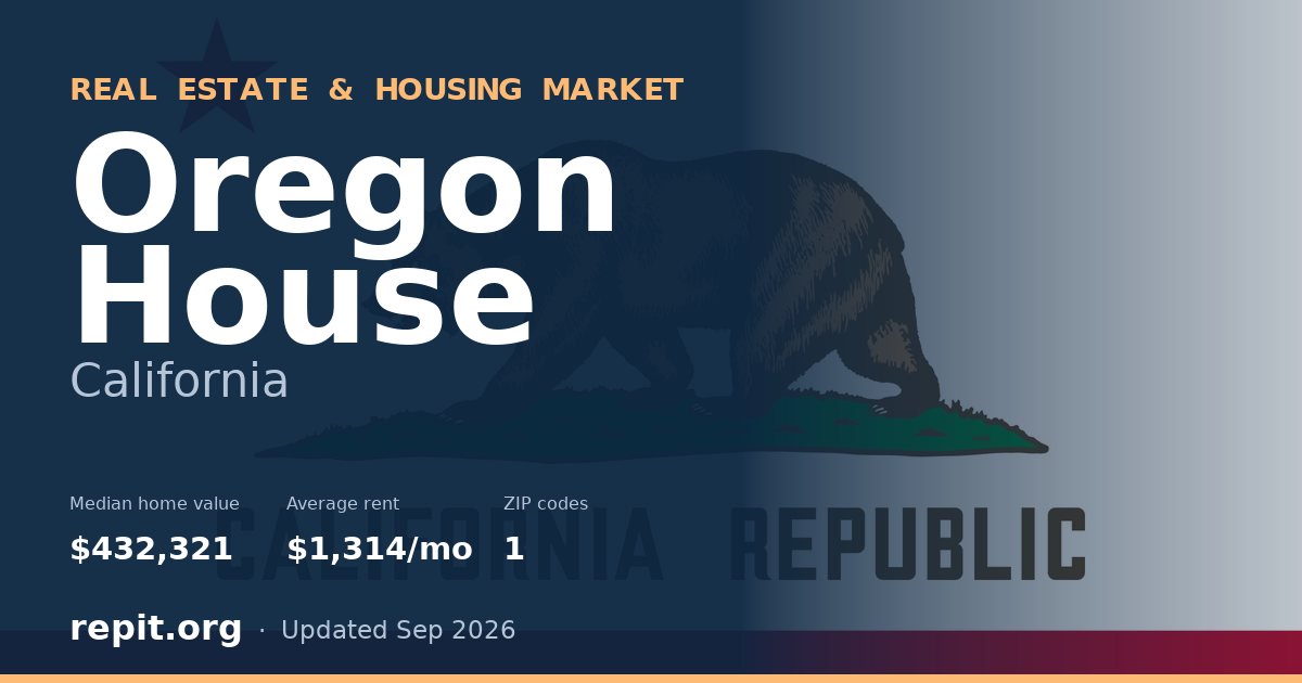 Oregon House, CA real estate and housing market — median home value $432,321, average rent $1,314/mo, 1 ZIP code