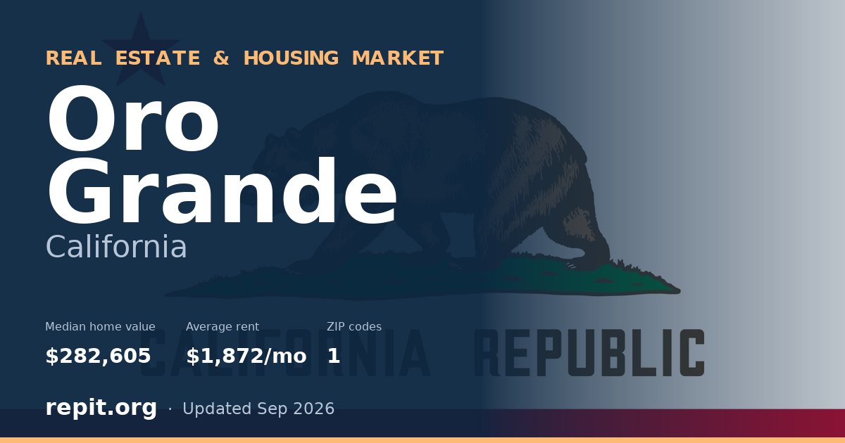 Oro Grande, CA real estate and housing market — median home value $282,605, average rent $1,872/mo, 1 ZIP code