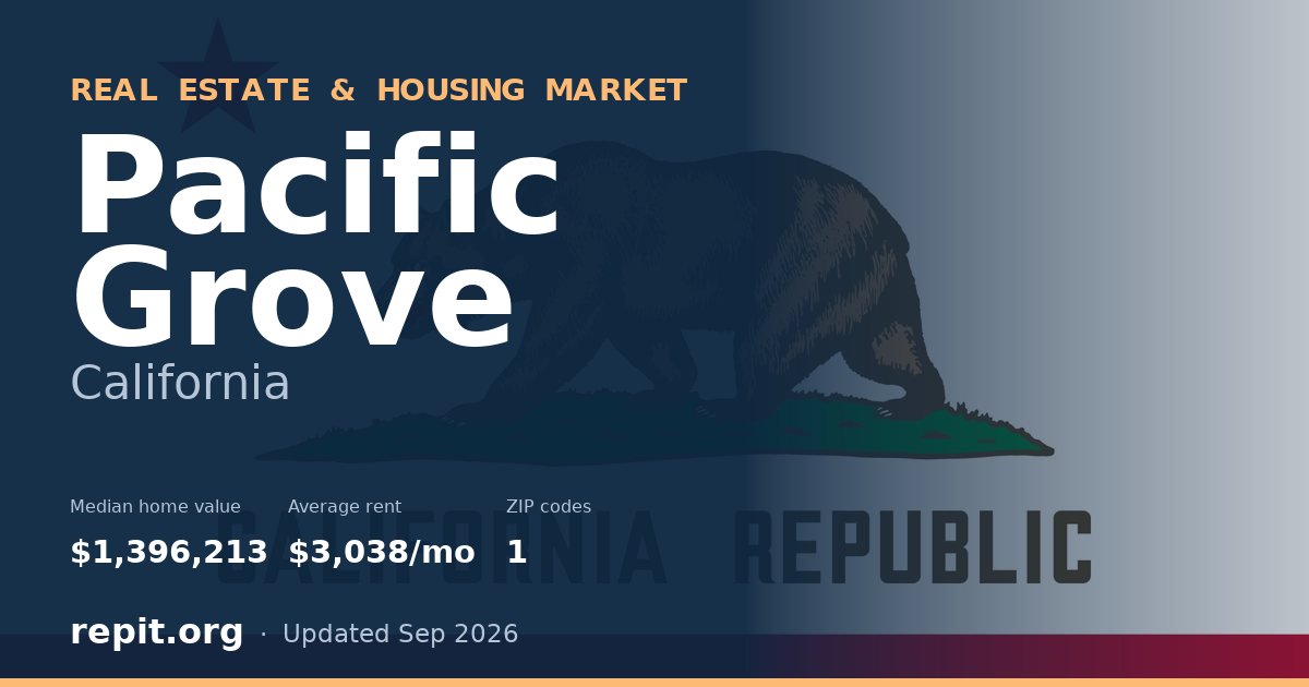 Pacific Grove, CA real estate and housing market — median home value $1,396,213, average rent $3,038/mo, 1 ZIP code
