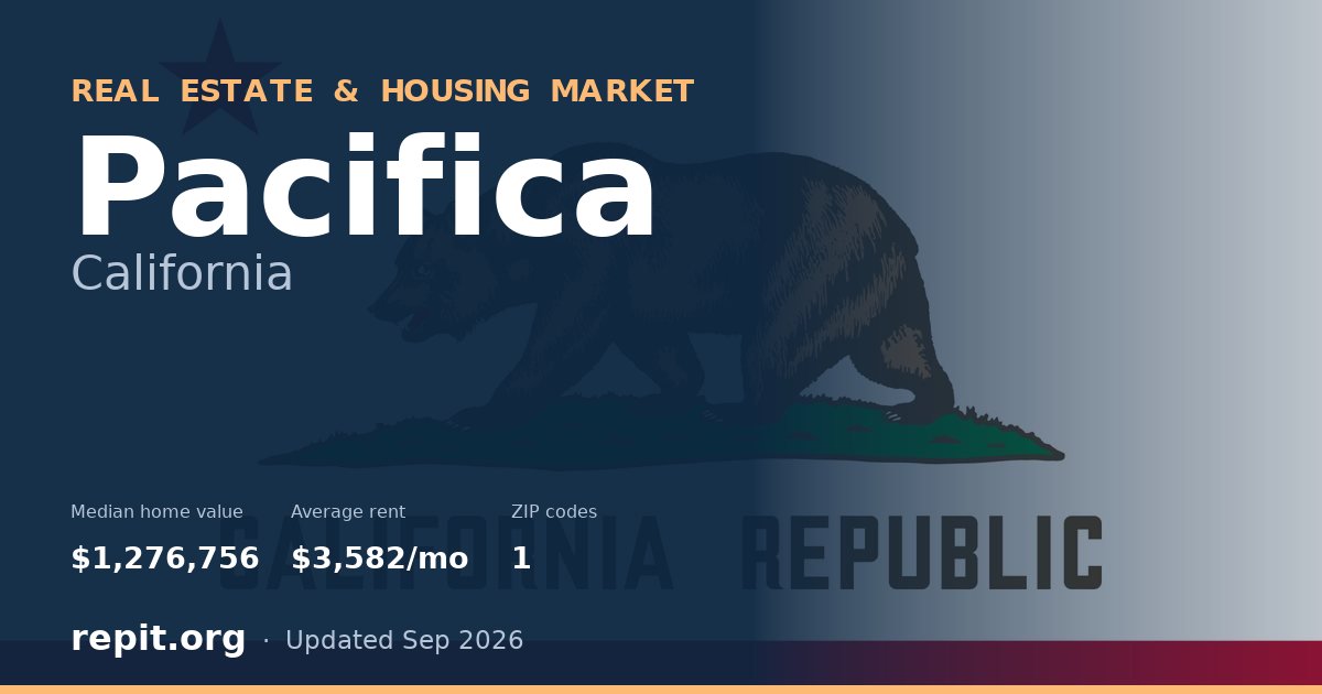 Pacifica, CA real estate and housing market — median home value $1,276,756, average rent $3,582/mo, 1 ZIP code