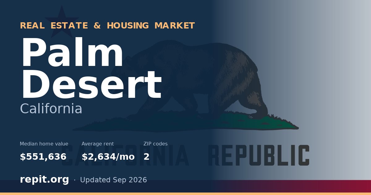 Palm Desert, CA real estate and housing market — median home value $551,636, average rent $2,634/mo, 2 ZIP codes