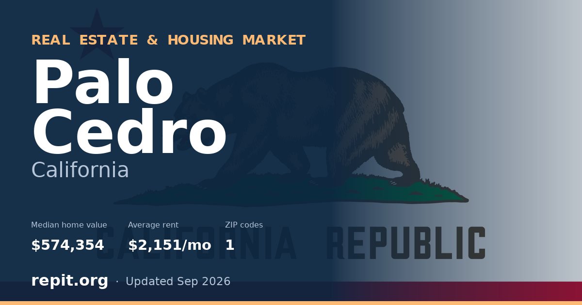 Palo Cedro, CA real estate and housing market — median home value $574,354, average rent $2,151/mo, 1 ZIP code