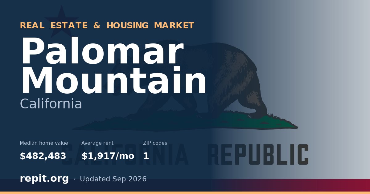 Palomar Mountain, CA real estate and housing market — median home value $482,483, average rent $1,917/mo, 1 ZIP code