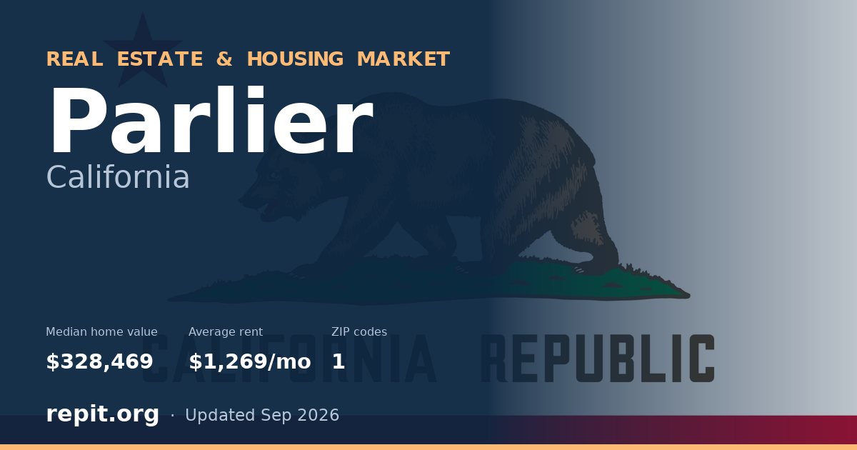 Parlier, CA real estate and housing market — median home value $328,469, average rent $1,269/mo, 1 ZIP code