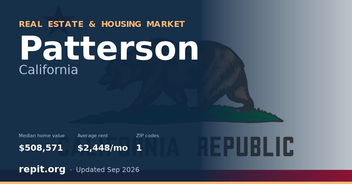 Patterson, CA real estate and housing market — median home value $508,571, average rent $2,448/mo, 1 ZIP code