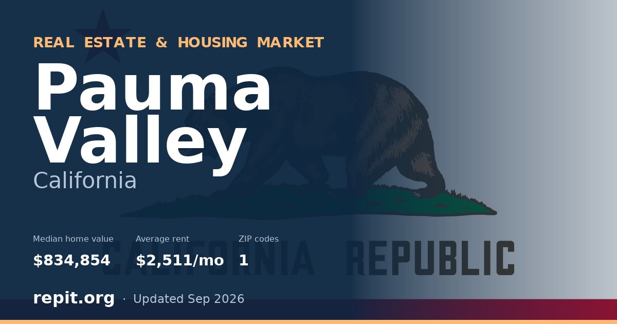 Pauma Valley, CA real estate and housing market — median home value $834,854, average rent $2,511/mo, 1 ZIP code