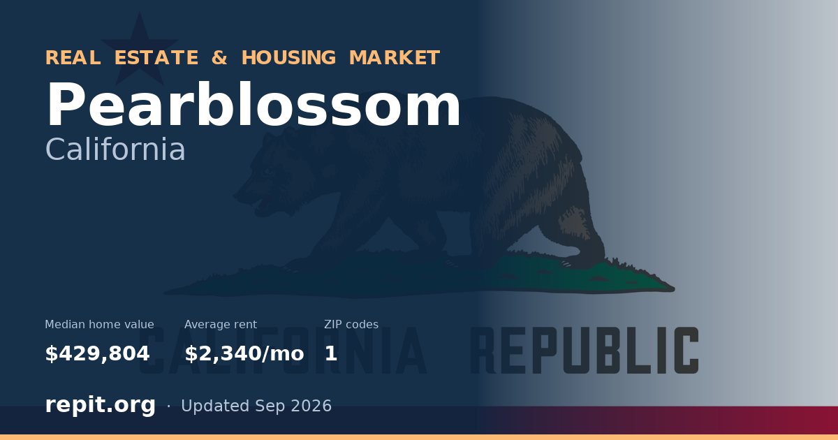 Pearblossom, CA real estate and housing market — median home value $429,804, average rent $2,340/mo, 1 ZIP code