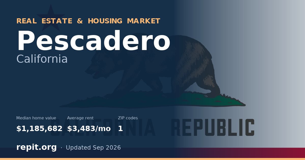 Pescadero, CA real estate and housing market — median home value $1,185,682, average rent $3,483/mo, 1 ZIP code