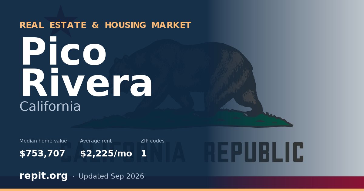 Pico Rivera, CA real estate and housing market — median home value $753,707, average rent $2,225/mo, 1 ZIP code