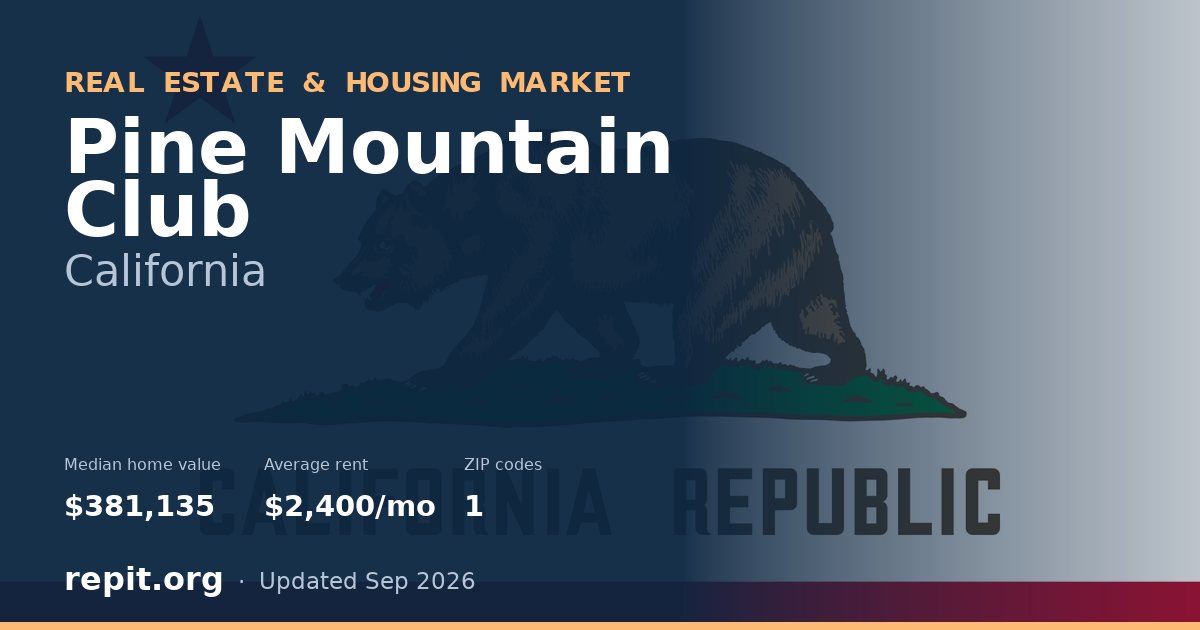 Pine Mountain Club, CA real estate and housing market — median home value $381,135, average rent $2,400/mo, 1 ZIP code
