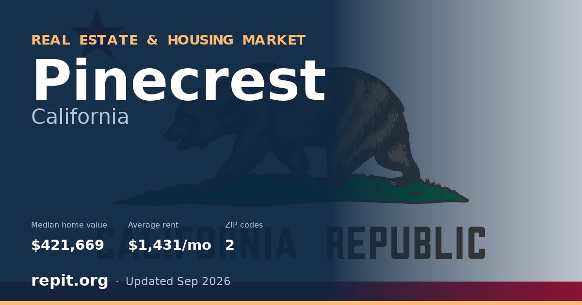 Pinecrest, CA real estate and housing market — median home value $421,669, average rent $1,431/mo, 2 ZIP codes
