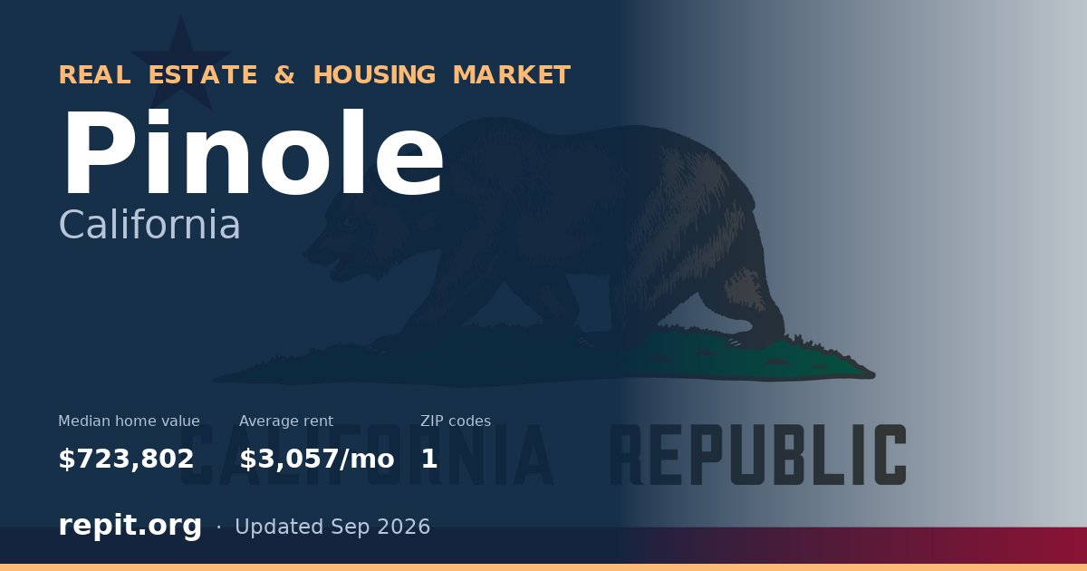 Pinole, CA real estate and housing market — median home value $723,802, average rent $3,057/mo, 1 ZIP code