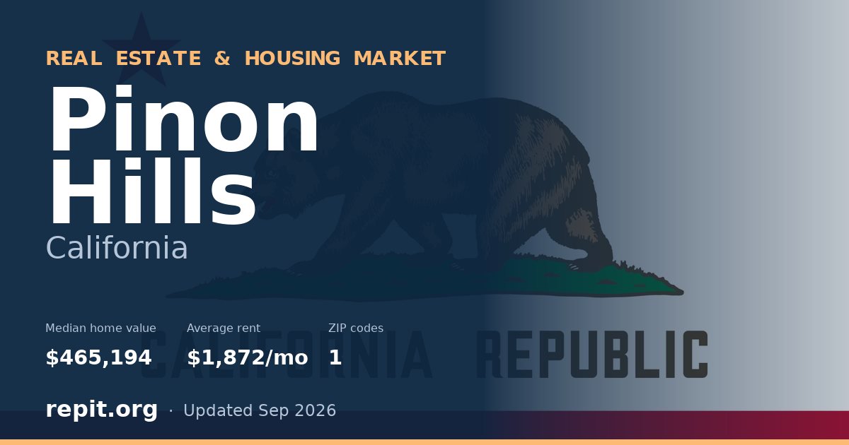 Pinon Hills, CA real estate and housing market — median home value $465,194, average rent $1,872/mo, 1 ZIP code