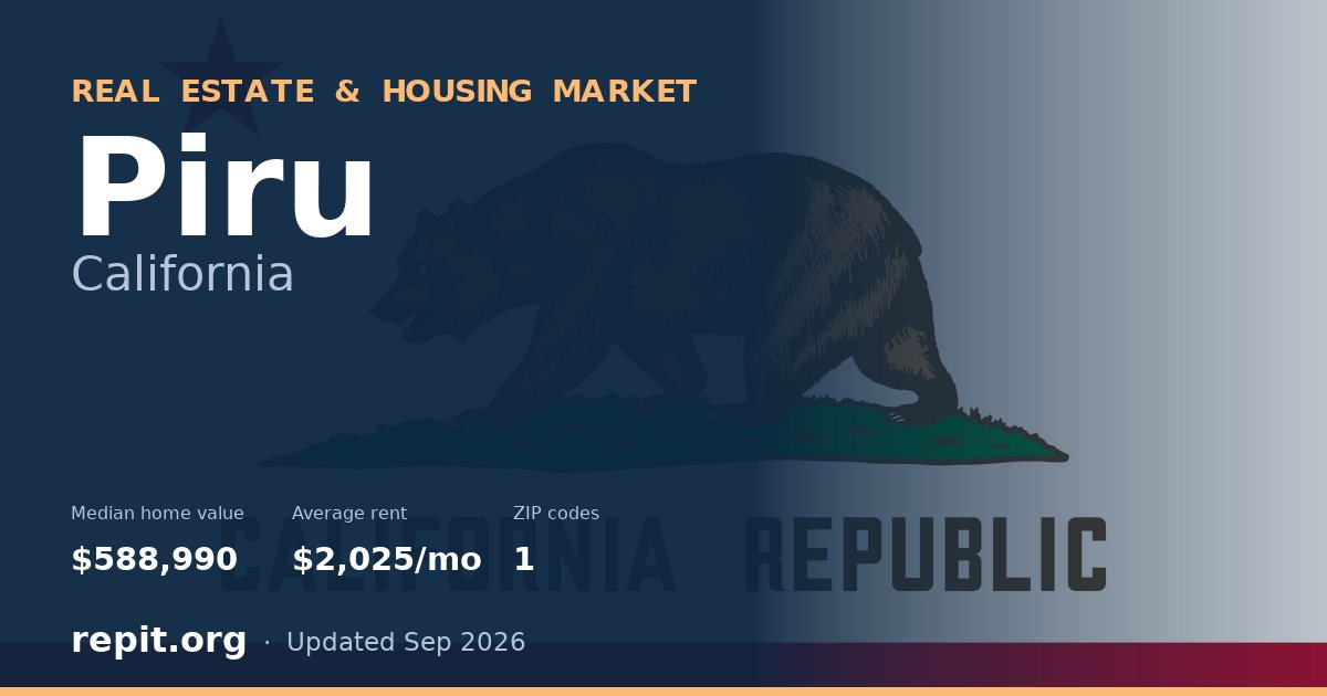 Piru, CA real estate and housing market — median home value $588,990, average rent $2,025/mo, 1 ZIP code