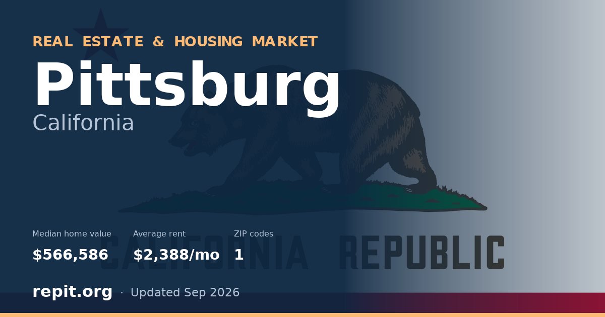 Pittsburg, CA real estate and housing market — median home value $566,586, average rent $2,388/mo, 1 ZIP code