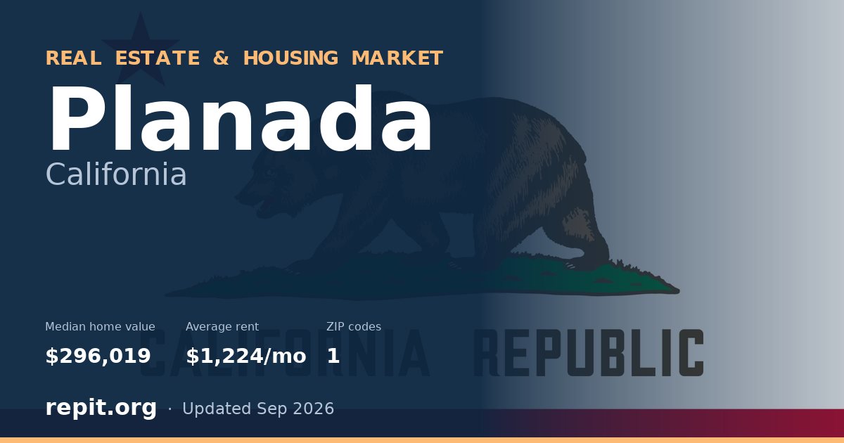 Planada, CA real estate and housing market — median home value $296,019, average rent $1,224/mo, 1 ZIP code