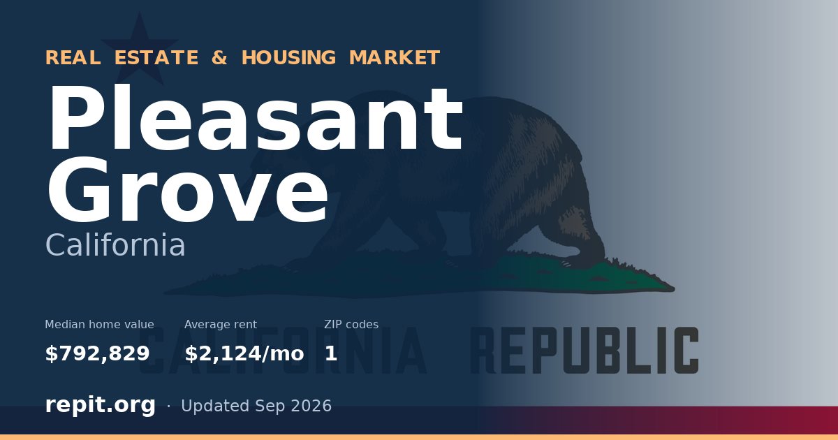 Pleasant Grove, CA real estate and housing market — median home value $792,829, average rent $2,124/mo, 1 ZIP code