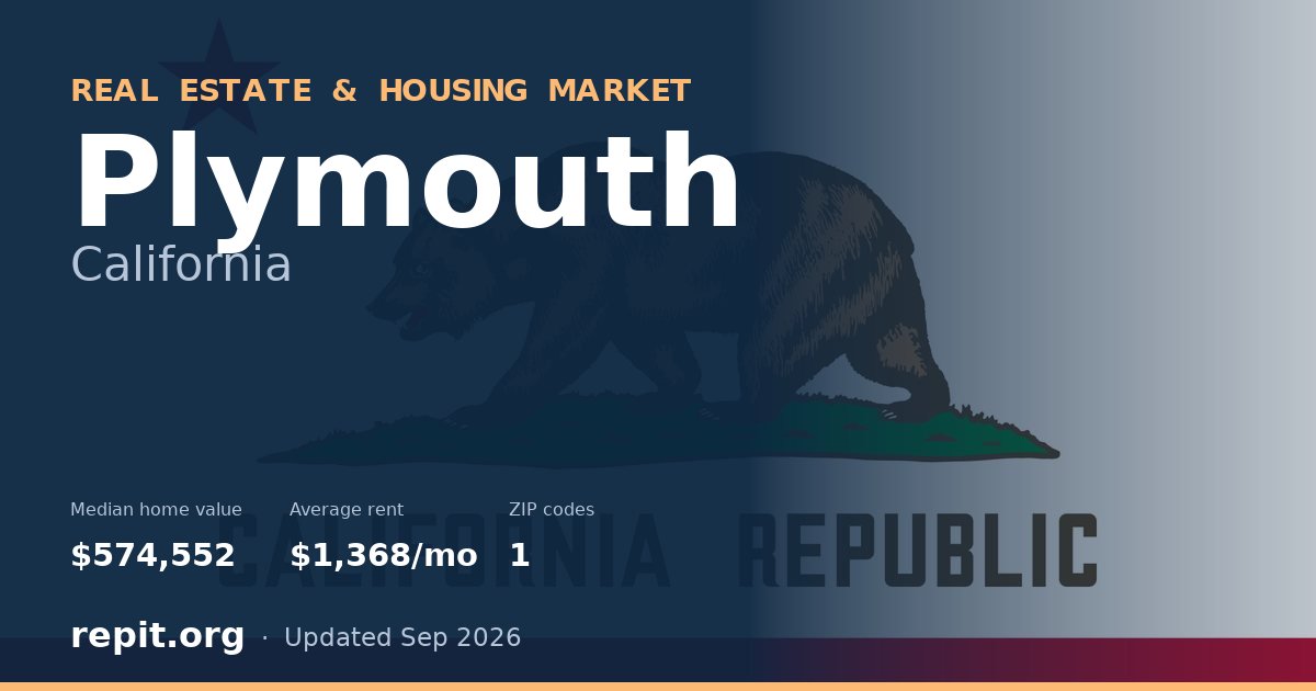Plymouth, CA real estate and housing market — median home value $574,552, average rent $1,368/mo, 1 ZIP code