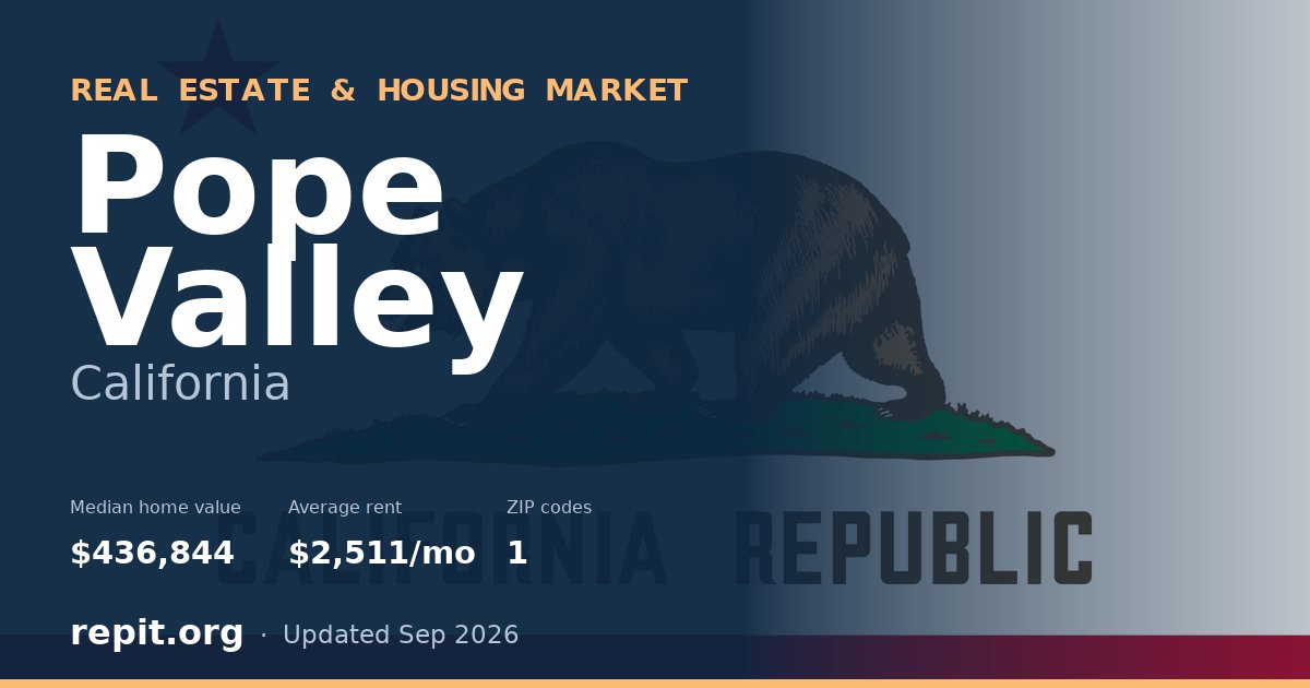 Pope Valley, CA real estate and housing market — median home value $436,844, average rent $2,511/mo, 1 ZIP code