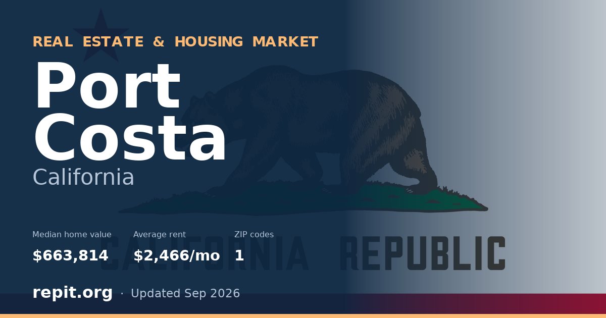 Port Costa, CA real estate and housing market — median home value $663,814, average rent $2,466/mo, 1 ZIP code
