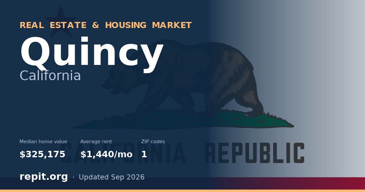Quincy, CA real estate and housing market — median home value $325,175, average rent $1,440/mo, 1 ZIP code