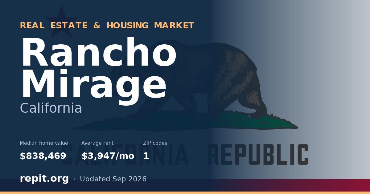 Rancho Mirage, CA real estate and housing market — median home value $838,469, average rent $3,947/mo, 1 ZIP code
