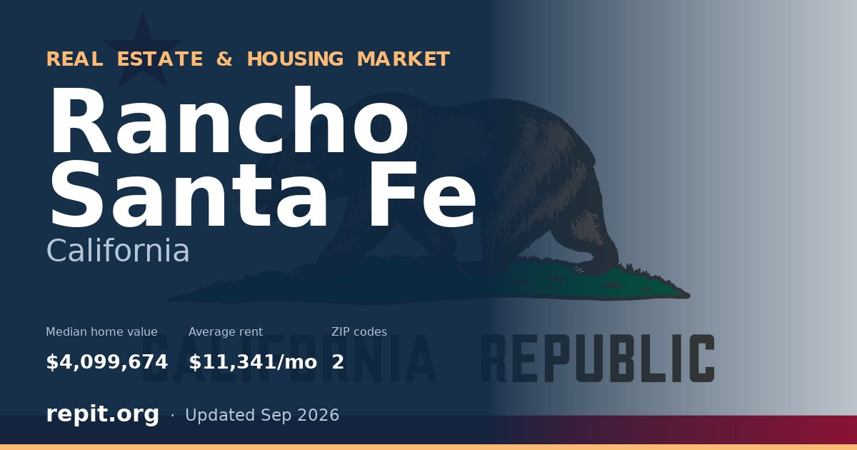 Rancho Santa Fe, CA real estate and housing market — median home value $4,099,674, average rent $11,341/mo, 2 ZIP codes
