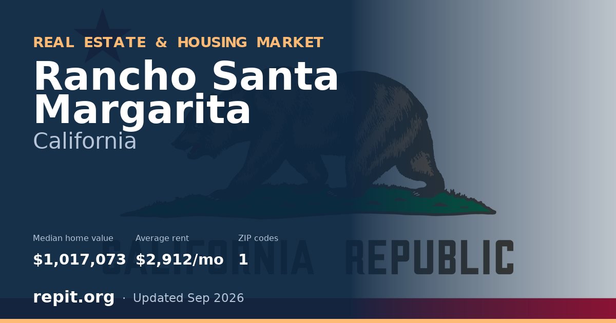 Rancho Santa Margarita, CA real estate and housing market — median home value $1,017,073, average rent $2,912/mo, 1 ZIP code