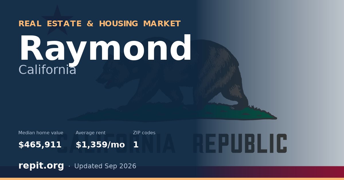 Raymond, CA real estate and housing market — median home value $465,911, average rent $1,359/mo, 1 ZIP code