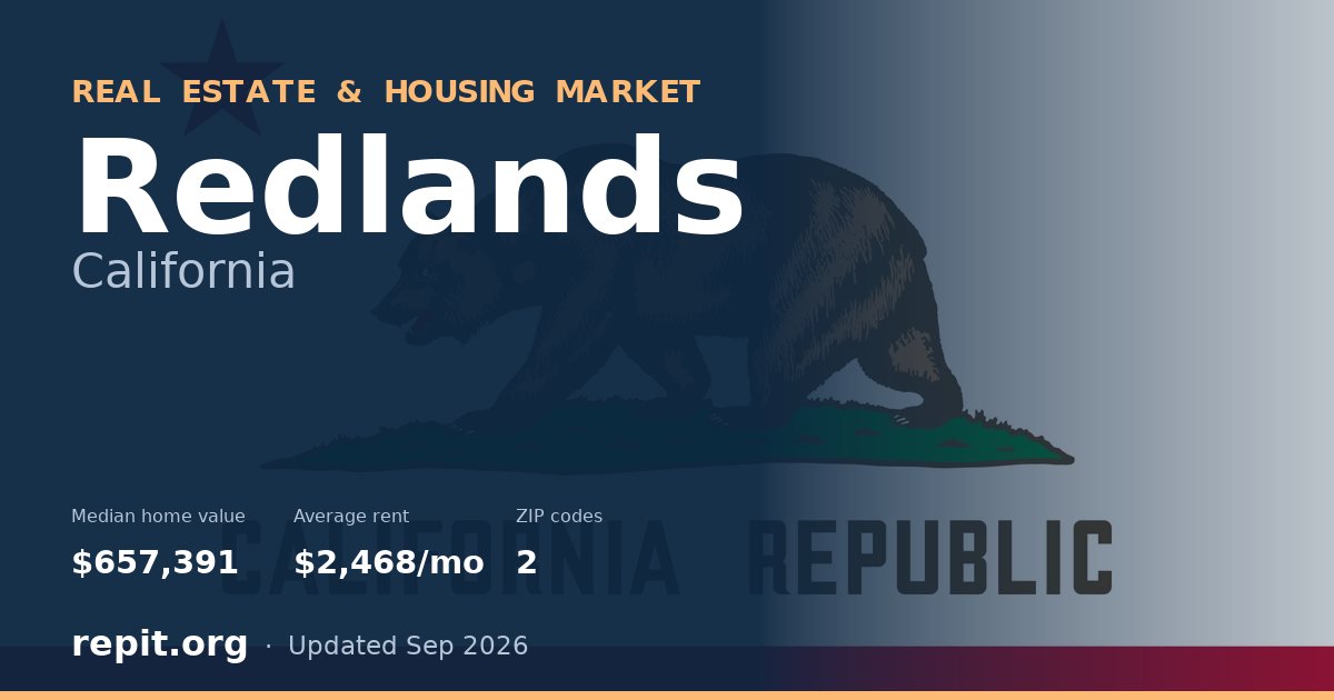 Redlands, CA real estate and housing market — median home value $657,391, average rent $2,468/mo, 2 ZIP codes