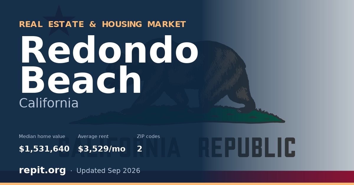 Redondo Beach, CA real estate and housing market — median home value $1,531,640, average rent $3,529/mo, 2 ZIP codes