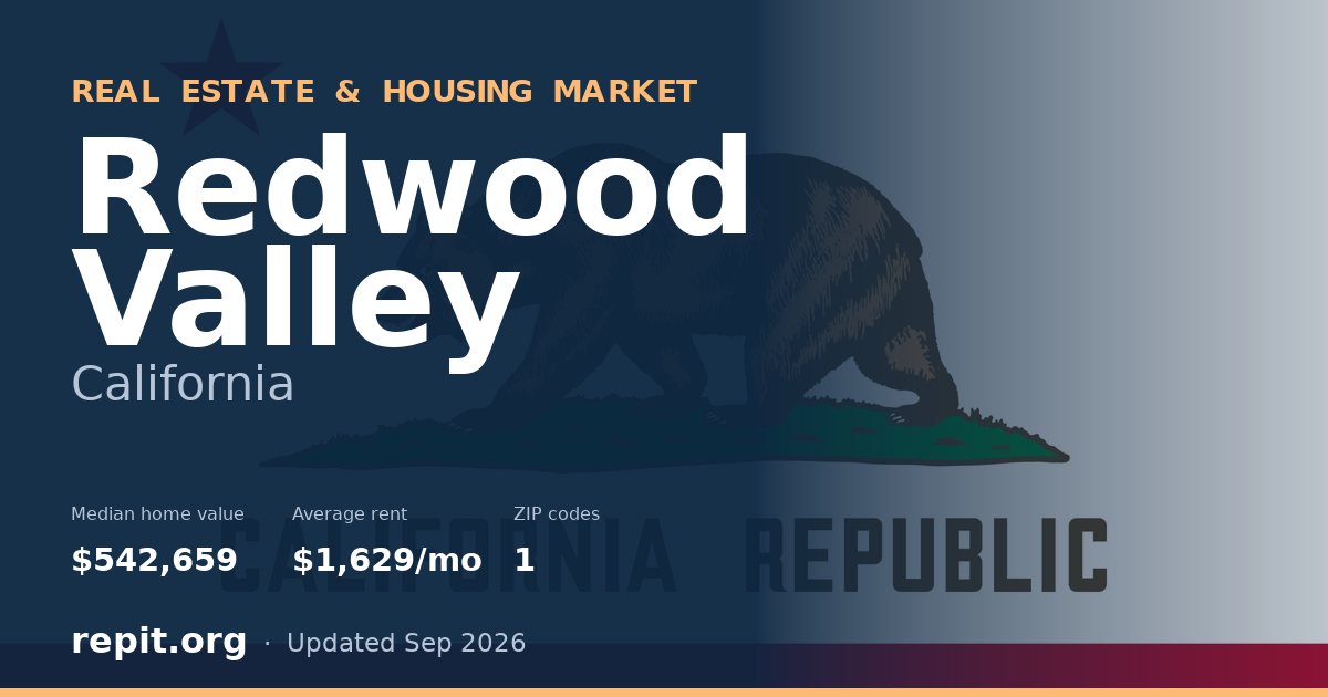 Redwood Valley, CA real estate and housing market — median home value $542,659, average rent $1,629/mo, 1 ZIP code