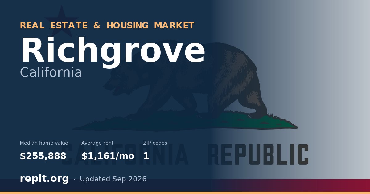 Richgrove, CA real estate and housing market — median home value $255,888, average rent $1,161/mo, 1 ZIP code