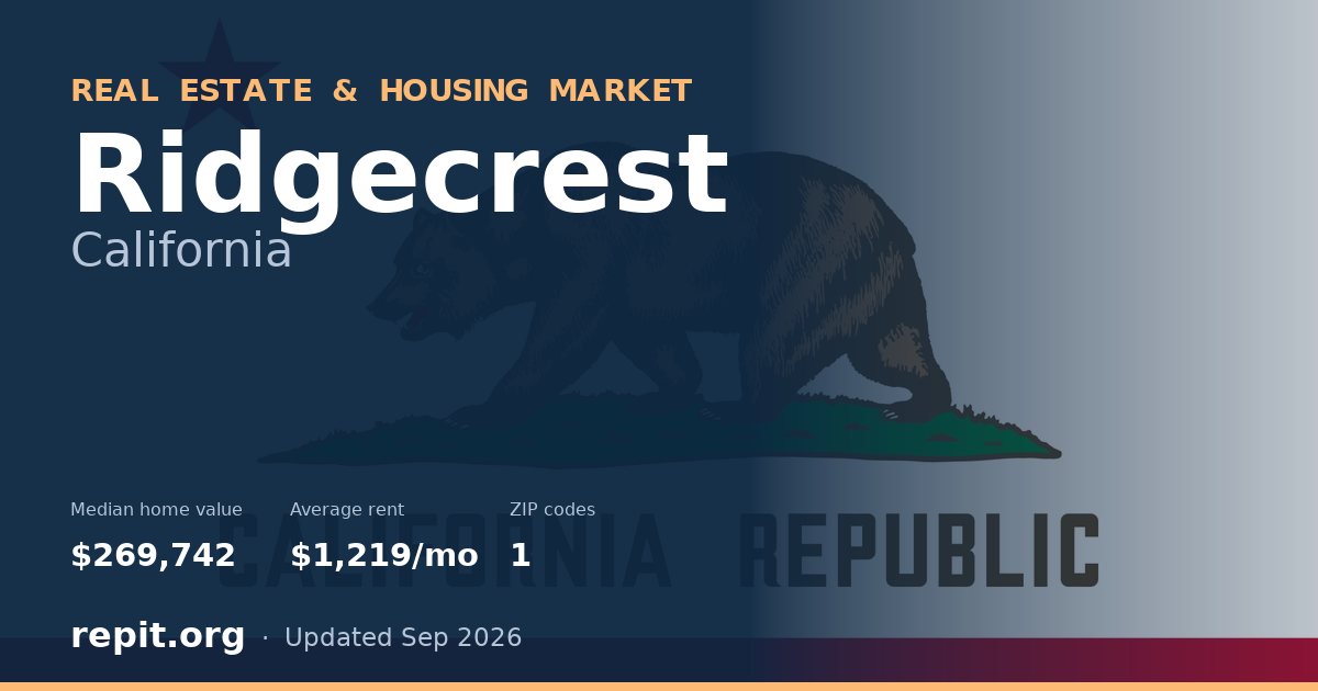Ridgecrest, CA real estate and housing market — median home value $269,742, average rent $1,219/mo, 1 ZIP code