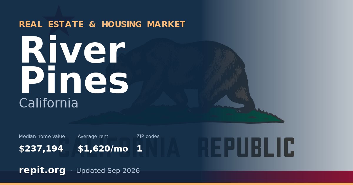 River Pines, CA real estate and housing market — median home value $237,194, average rent $1,620/mo, 1 ZIP code