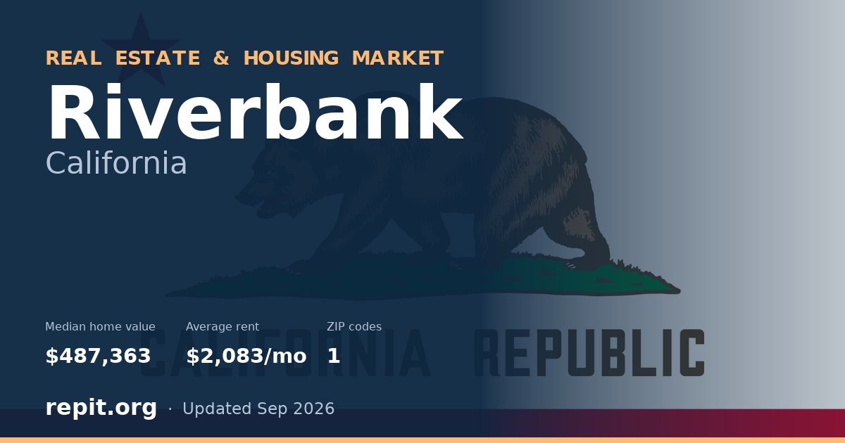 Riverbank, CA real estate and housing market — median home value $487,363, average rent $2,083/mo, 1 ZIP code