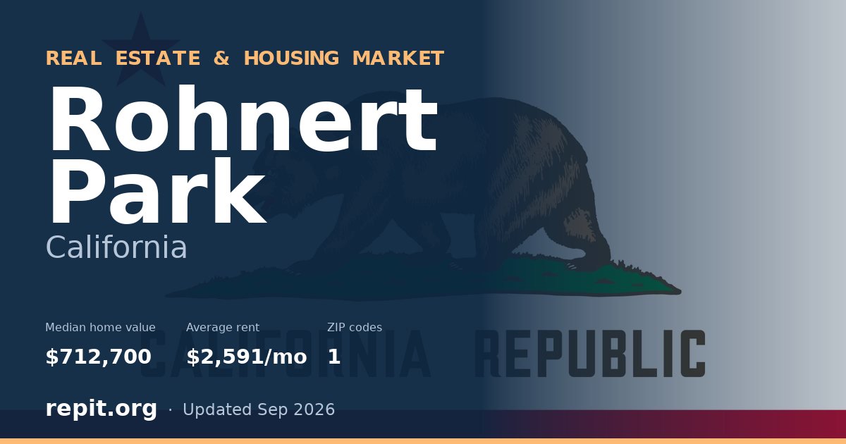 Rohnert Park, CA real estate and housing market — median home value $712,700, average rent $2,591/mo, 1 ZIP code