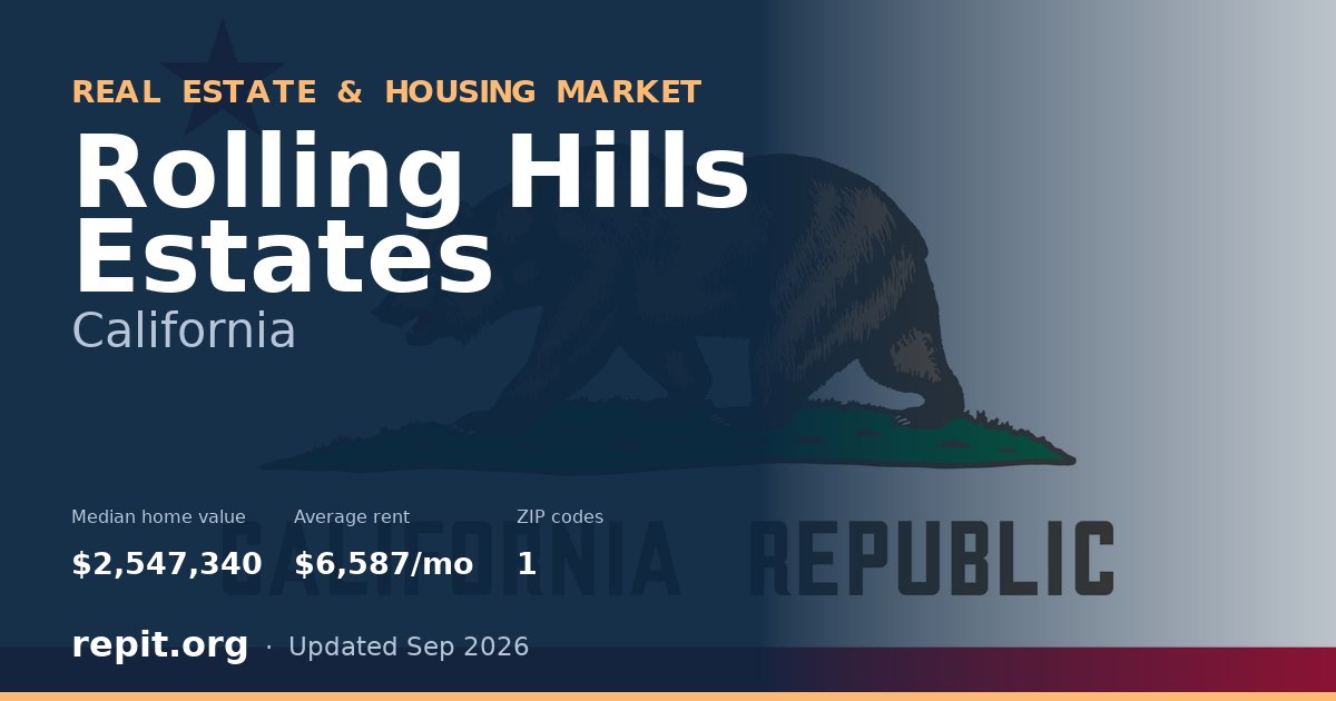 Rolling Hills Estates, CA real estate and housing market — median home value $2,547,340, average rent $6,587/mo, 1 ZIP code