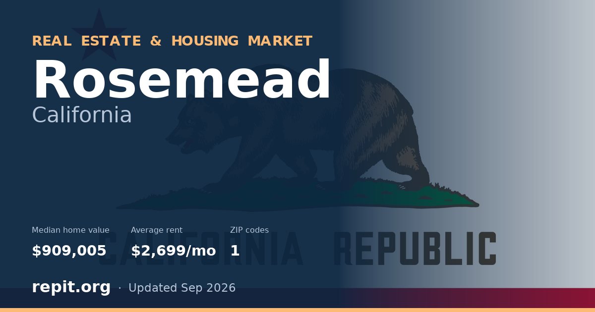 Rosemead, CA real estate and housing market — median home value $909,005, average rent $2,699/mo, 1 ZIP code