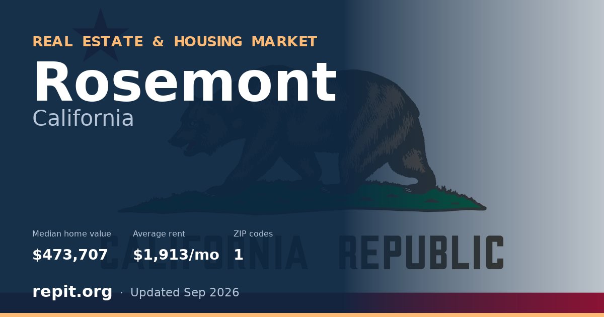 Rosemont, CA real estate and housing market — median home value $473,707, average rent $1,913/mo, 1 ZIP code