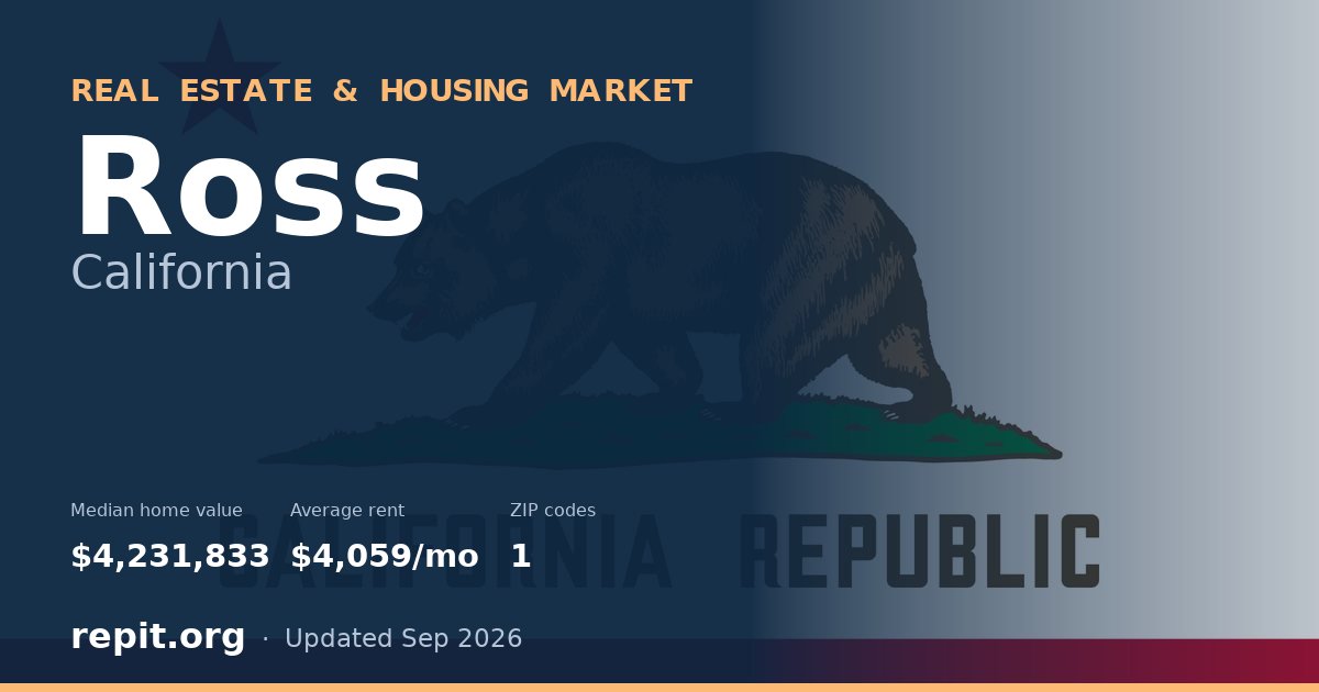 Ross, CA real estate and housing market — median home value $4,231,833, average rent $4,059/mo, 1 ZIP code